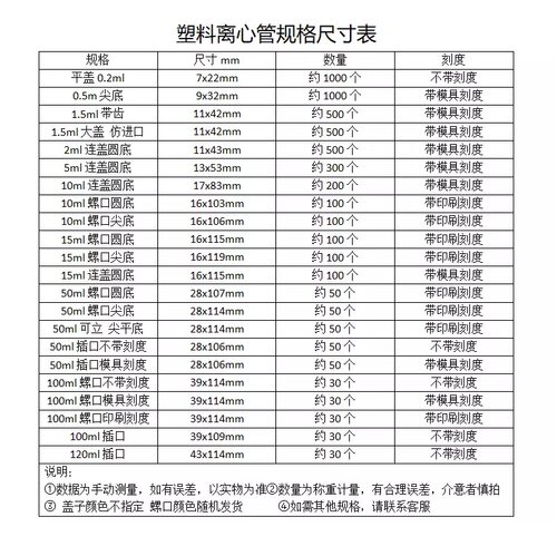 包邮离心管0.2ml0.5ml 1.5ml 5ml 7ml 10ml 15ml 50ml 100ml ep管 - 图3