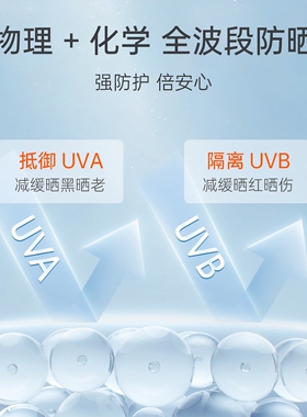 仁和匠心SPF50+防晒霜清爽不油