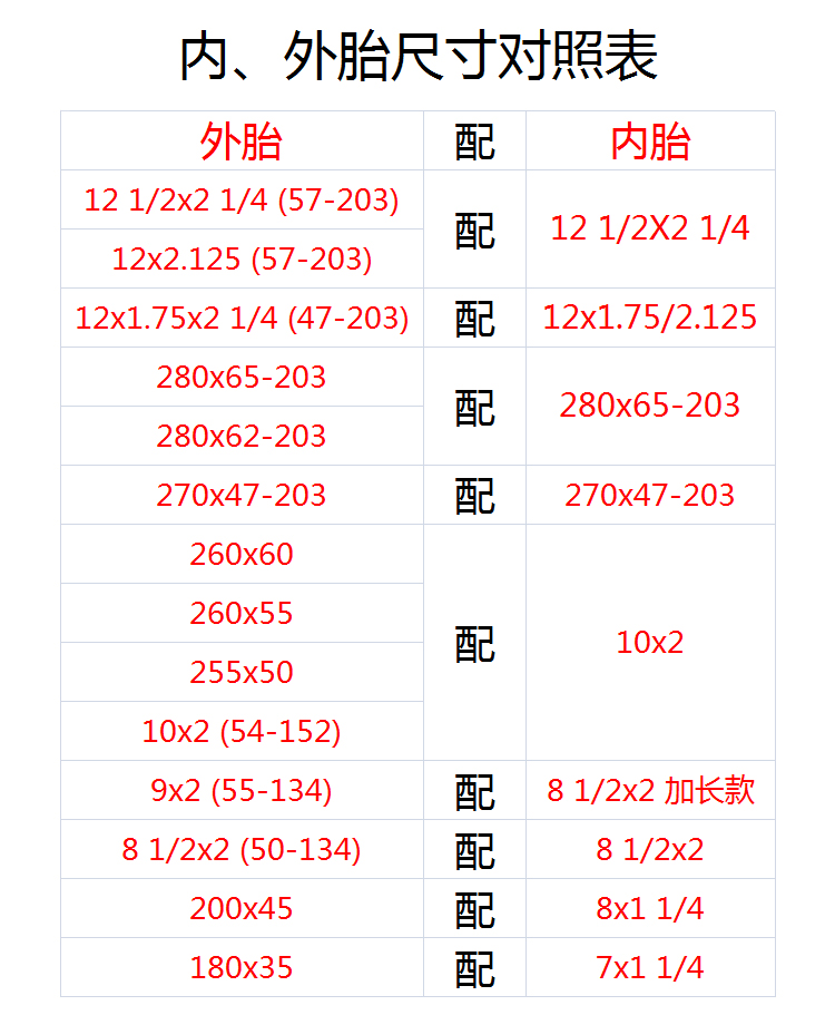 婴儿车宝宝推车轮子充气三轮车内外胎12x2.125/255x50/280x65-203 - 图2