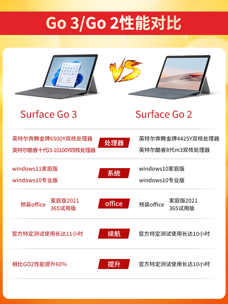 Microsoft/微软 Surface Go 3 i3 8G128G/256G平板电脑亮铂金10寸 - 图3