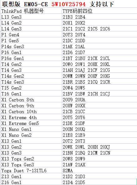 联想X13T14S T15 Gen2 X1C 8th X1C 9th 4G卡EM05-CE 5W10V25794 - 图0