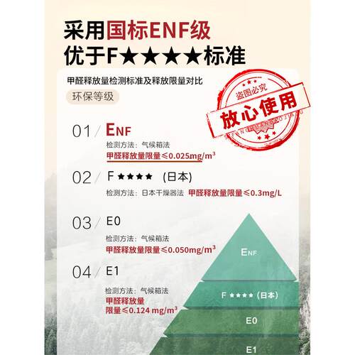 【香港包郵】ENF级衣柜家用卧室实木生态板儿童免安装出租房用推 - 图0