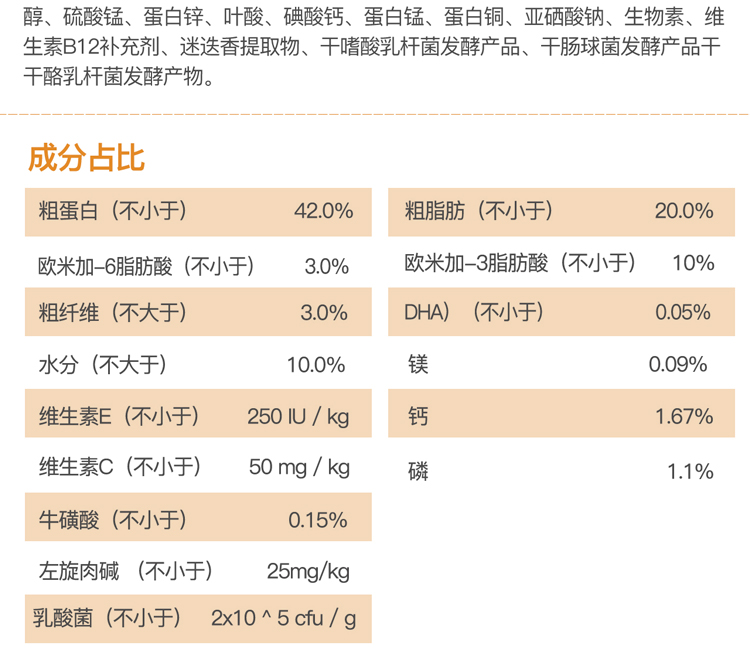 现货进口防伪可查Solid Gold金装素力高猫粮金素力高成猫幼猫12磅-图1