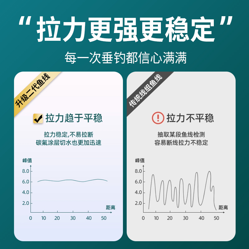 中西钓线野钓艺日本进口正品绑好成品钓鱼主线组套装全套强劲拉力 - 图3