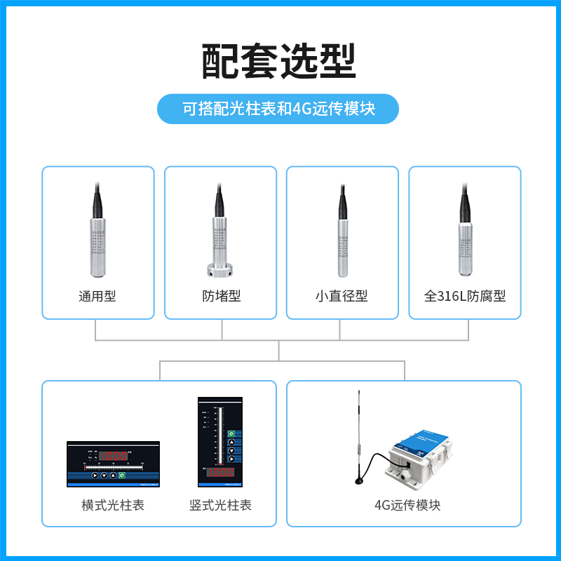 PCM260 投入式液位变送器 4-20mA 一体化扩散硅 液位变送器传感器 - 图2