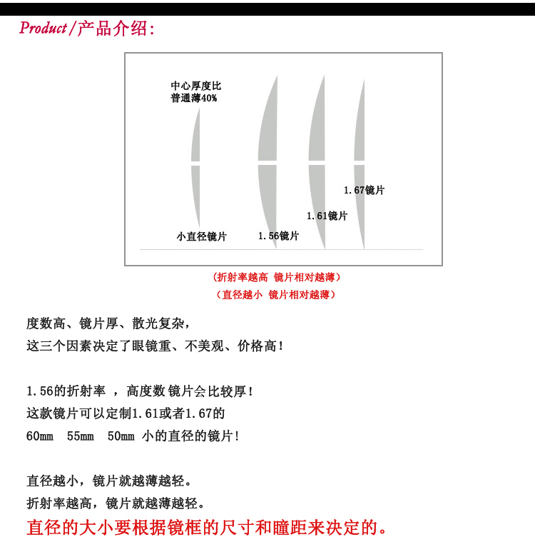 1.61/1.67非球面小直径加硬加膜矫正远视斜弱视超轻美薄镜片定制-图0