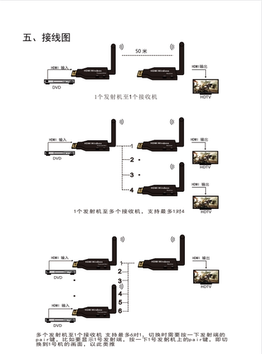 HDMI无线延长器高清视频传输50米无线传输器一发多收同屏器投屏器