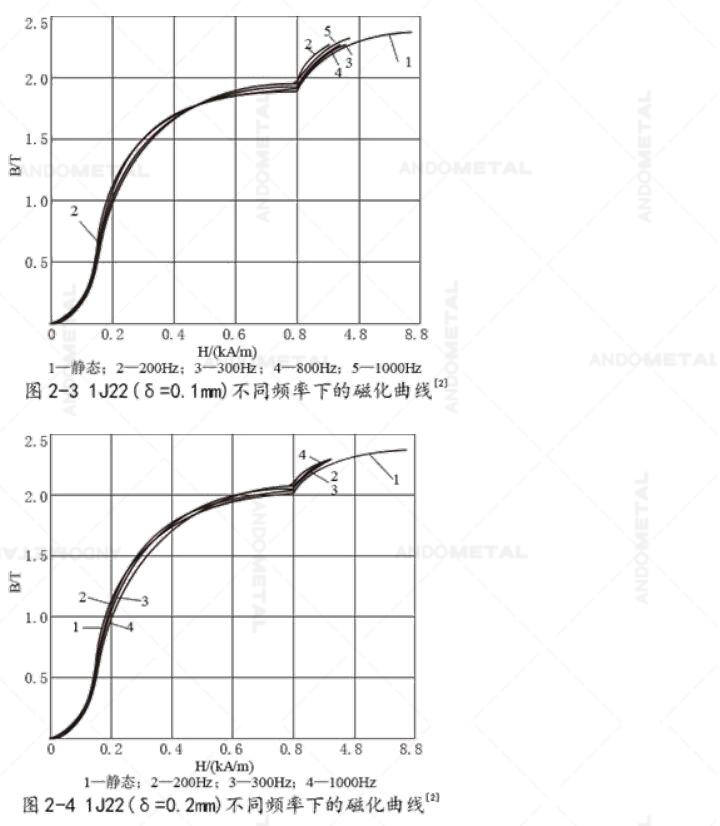 1J22（Co50V2）铁钴钒合金棒圆棒铁钴钒合金带钢带板材钢板-图2