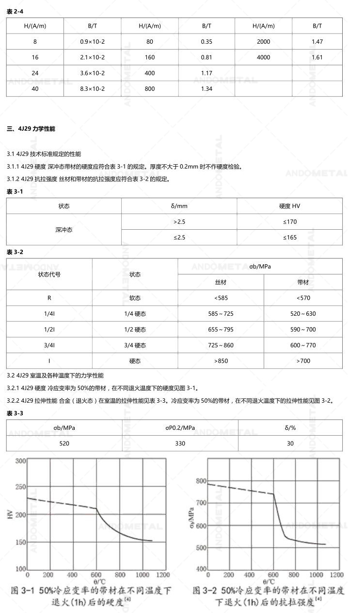 4J29（Kovar）铁镍钴玻封合金棒 圆棒 光圆 光棒 板材 钢板 带材 - 图1