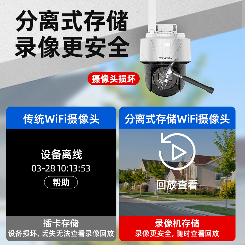 海康威视无线监控摄像头商用WiFi6手机远程360度无死角室外高清夜视防水摄像影头可对讲云台摄像机分离式存储 - 图2