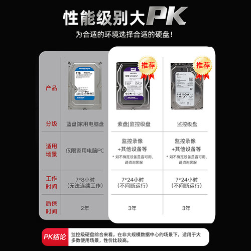 海康威视监控机械硬盘1TB/2T/3T/4T/6T/8T监控录像机硬盘大容量 - 图0