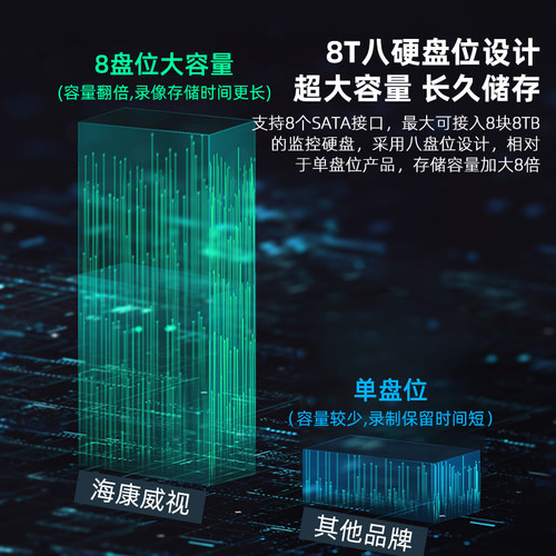 海康威视32/64路网络8盘位硬盘录像机NVR高清监控器专用存储主机 - 图1