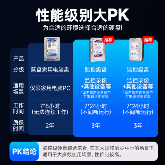 海康威视监控录像机专用机械硬盘2TB 4T 6T 8T监控级存储数据紫盘