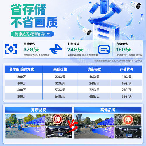 海康威视监控器设备全套装高清室外超市poe摄影头系统一整套安装 - 图2