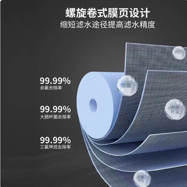 适配苏宁极物小Biu净水器滤芯R500-W1净水机PPC复合滤芯RO反渗透