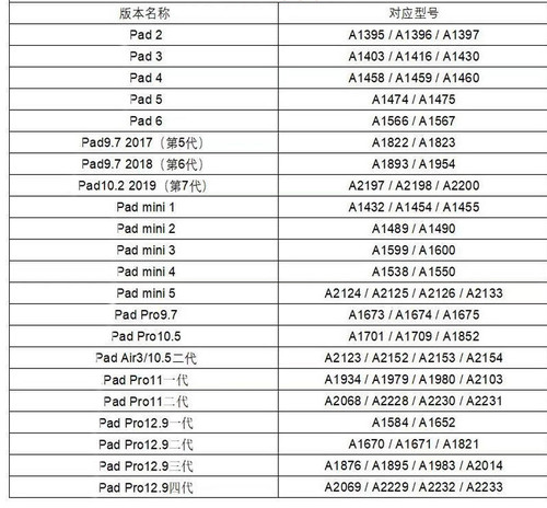 iPadpro105内屏A1709显示屏A1673A1701液晶屏A2152Air3屏幕总成