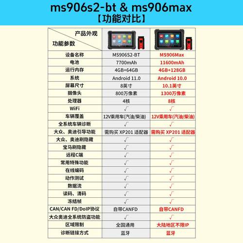 道通ms906max汽车故障检测仪906pro2-ts通用新能源诊断仪修车电脑 - 图1