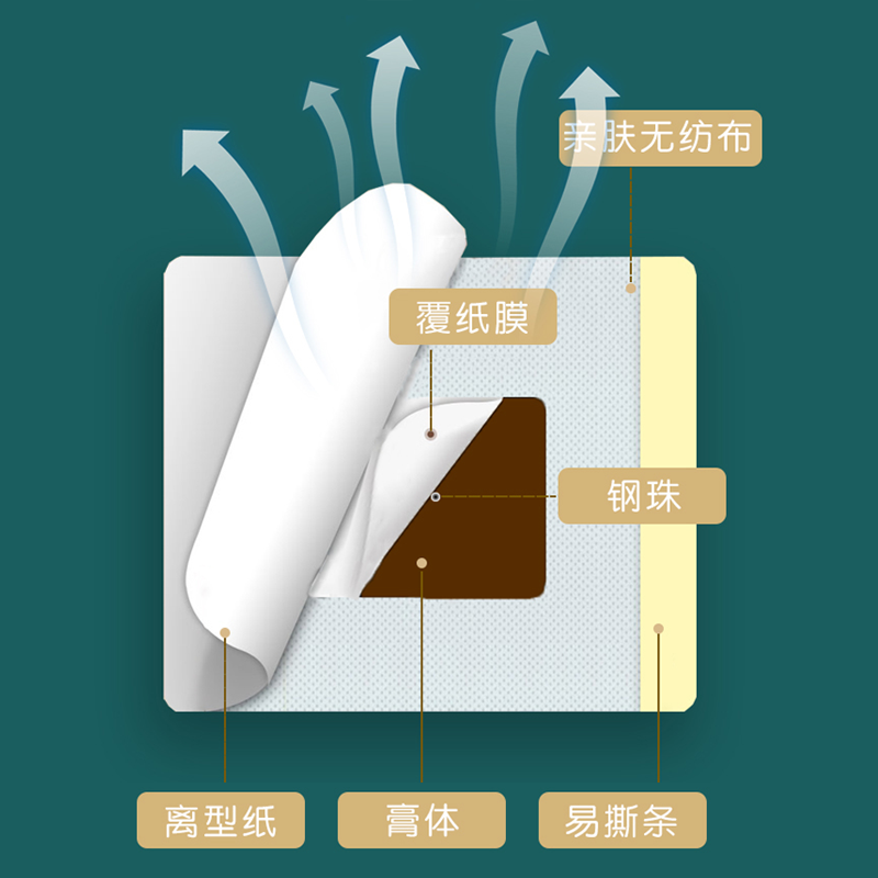 秦鲁百年华汉三伏贴穴位贴敷冬病夏防艾灸儿童成人穴位图三伏天灸