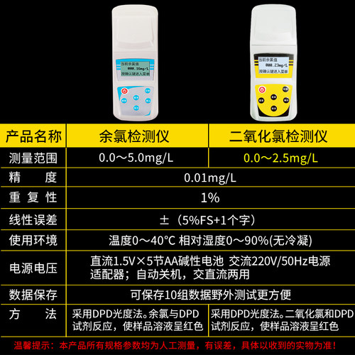 便携式余氯检测仪SYL-1游泳池自来水厂医院污水二氧化氯检测仪 - 图2