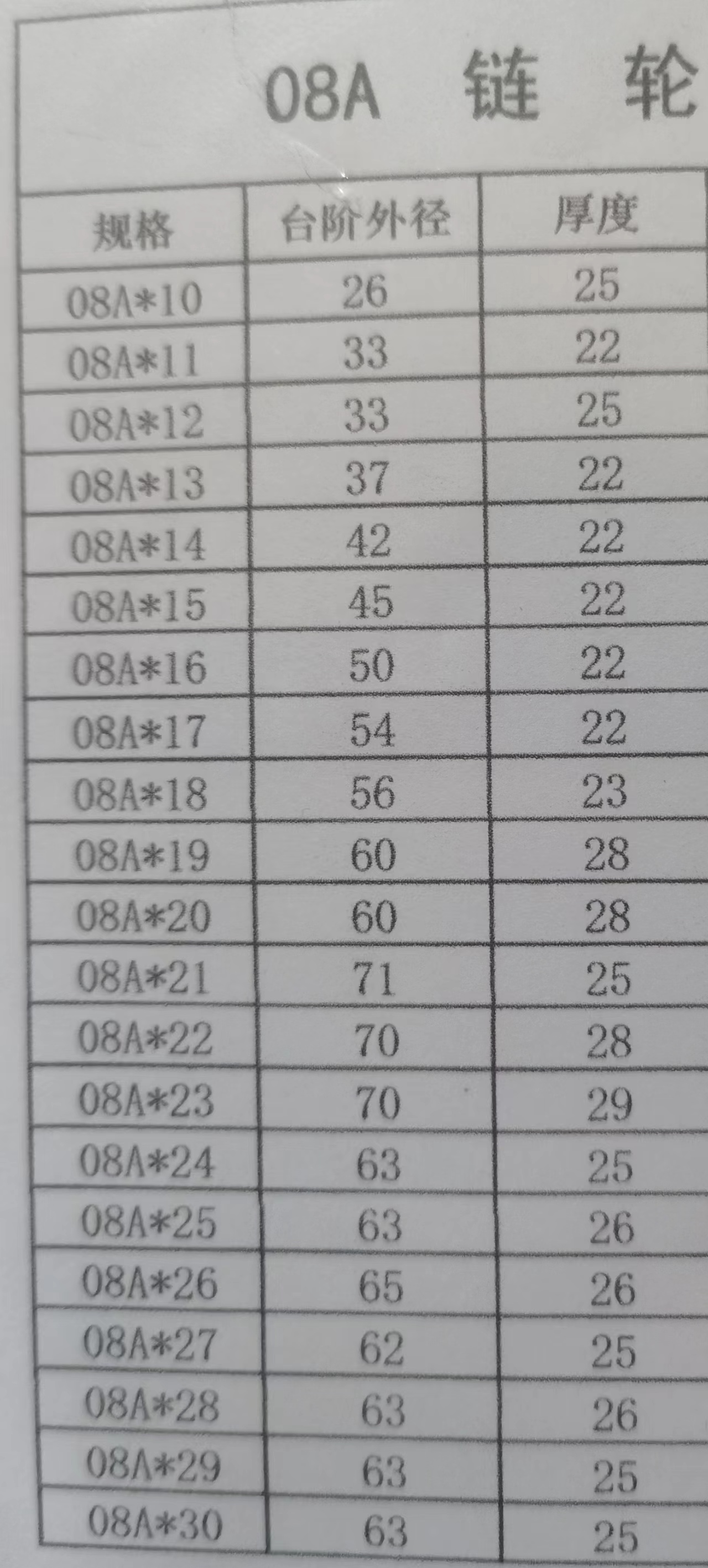 08A/4分45钢台链轮节距12.7/滚珠直径7.95/齿数10-11-12-13-30齿