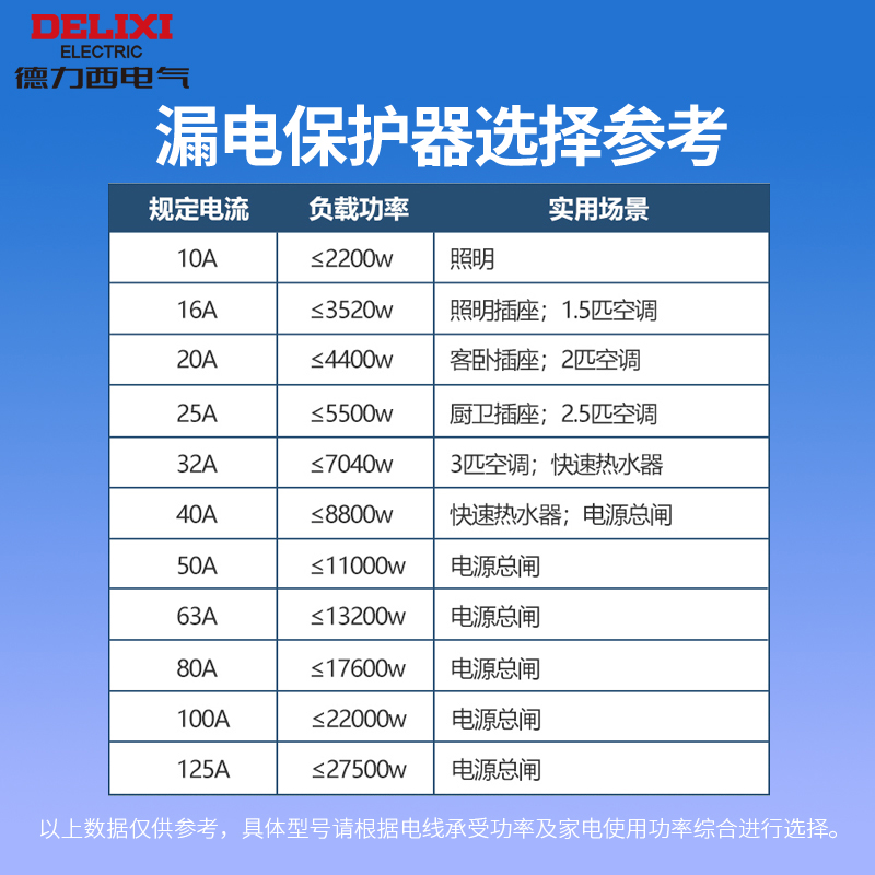 德力西空气开关带漏电保护器家用63A断路器2p漏保32a空调HDBE总闸 - 图3