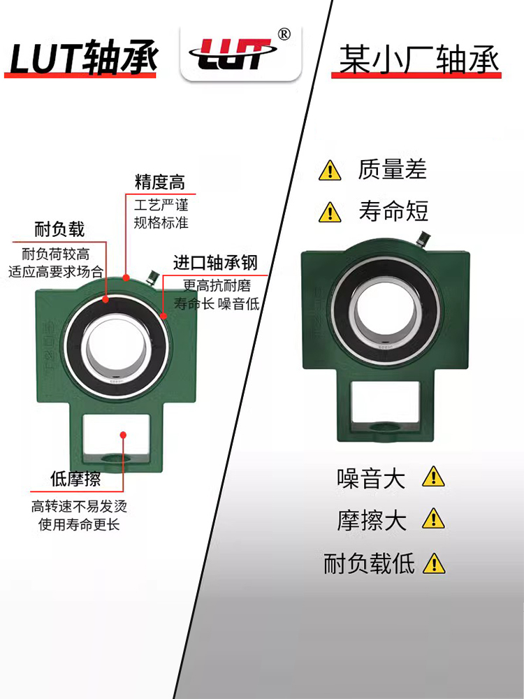 轴承21  217CT滑块32121 4215216加重 带座 哈尔滨2U 加厚21座8 - 图0