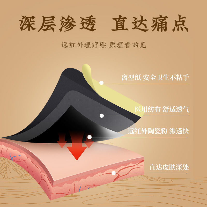 朱氏堂颈椎病肩周炎腰椎间盘腰痛关节炎腱鞘炎远红外理疗贴膏贴