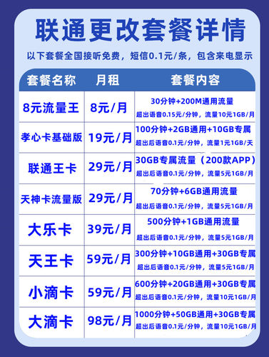 江西联通不换号更改低资费保号8元套餐老用户变更办理转换低月租-图1