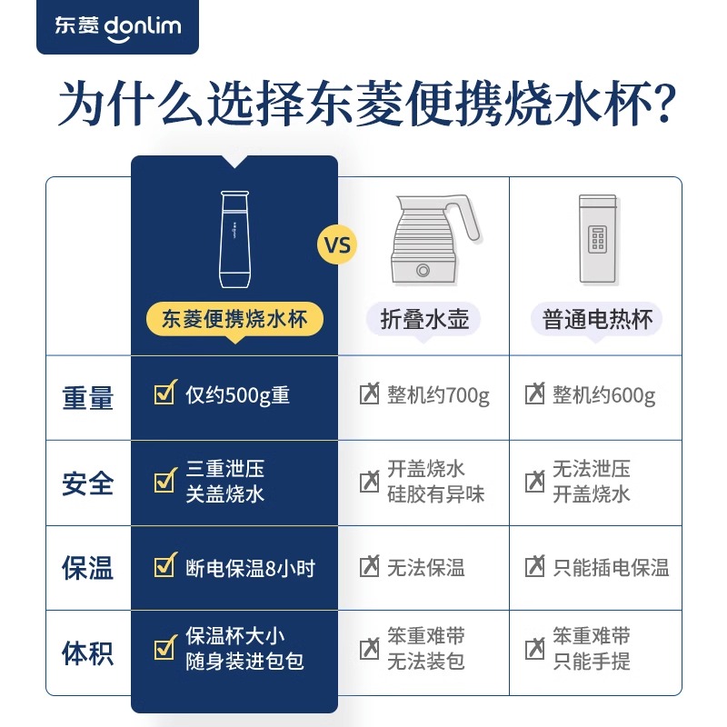 东菱便携式烧水杯电热水杯旅行烧水壶自动加热保温一体迷你小型 - 图3