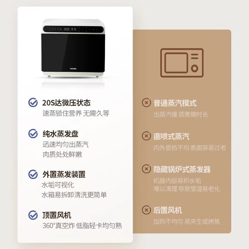 欧宁（OUNING）智能蒸炸烤箱一体机上下立体发热大排量蒸汽家用多 - 图2