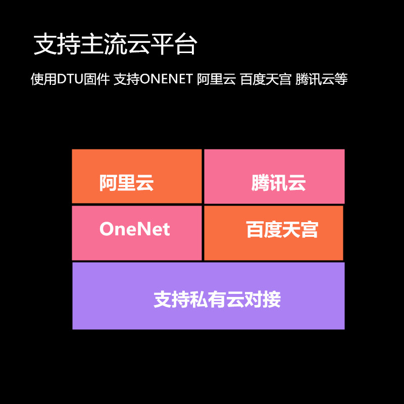 合宙Luat4G开发板 CAT1 LTE三网通无线通信模块Air724UG DTU IOT,淘宝优惠券,粉丝福利购,淘宝优惠卷