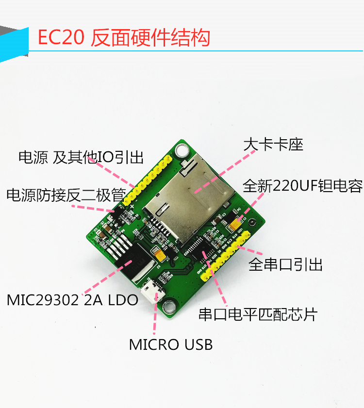 Quectel移远EC200S 20 CAT1串口模组开发板块4GSTM32阿里云物联网 - 图1