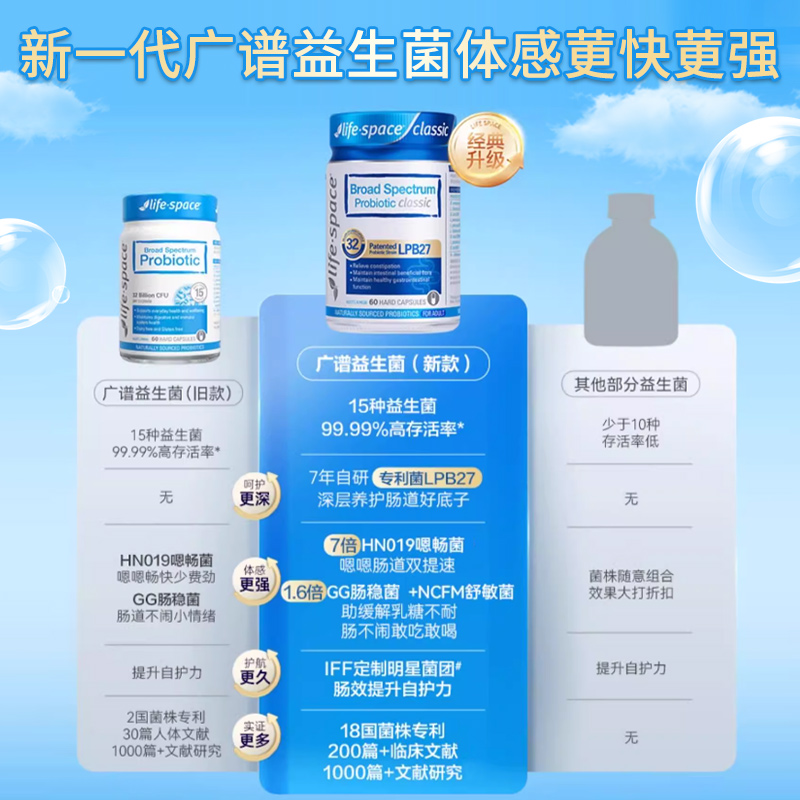 益倍适lifespace升级320亿广谱益生菌胶囊成人益生菌肠道健康60粒 - 图2