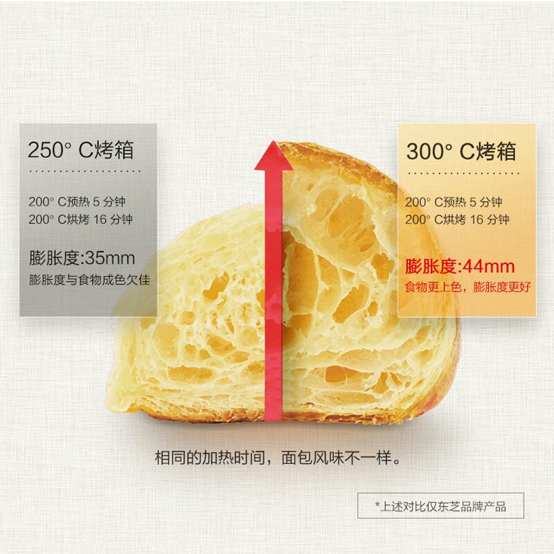  东芝美惠微波炉