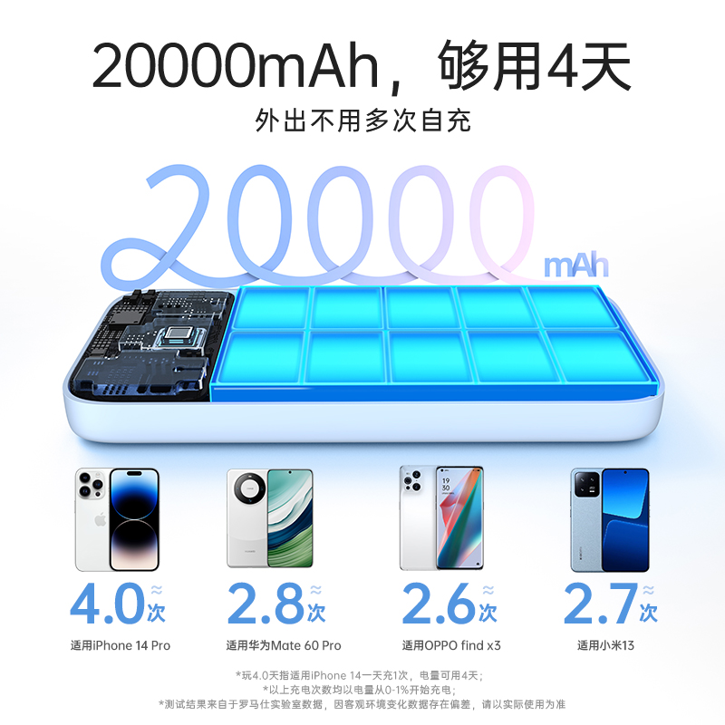 罗马仕20000毫安充电宝自带线22.5W超级快充双向超大容量超薄小巧便携适用华为小米苹果iPhone官方正品旗舰店