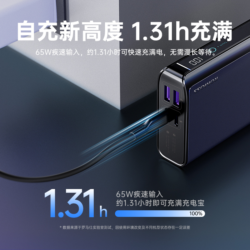 罗马仕100W充电宝20000毫安双向超级快充可上飞机27000超大容量适用小米华为苹果iPhone15专用官方正品笔记本