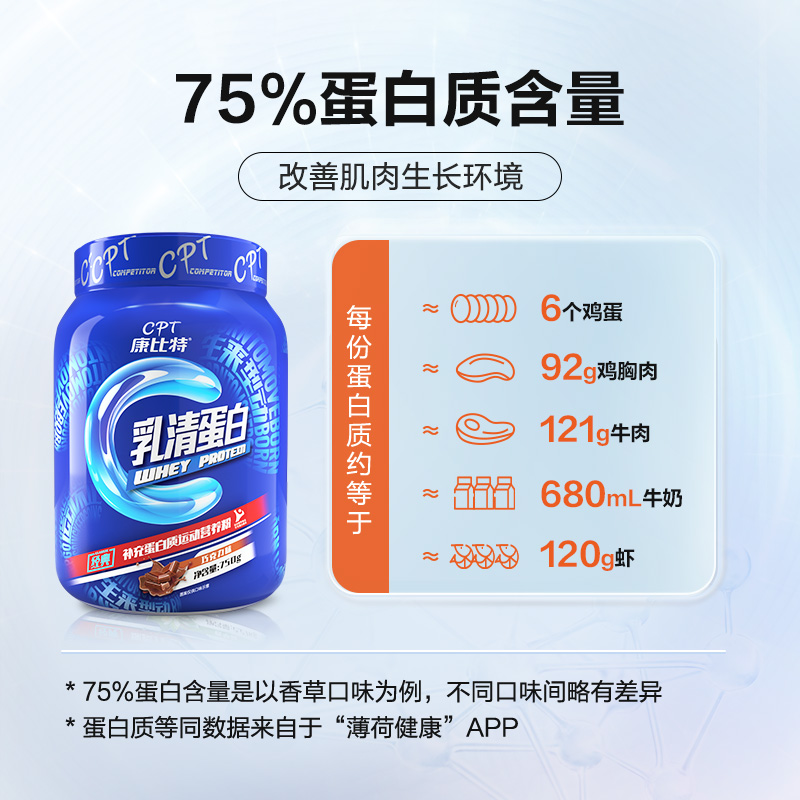 临期处理】康比特乳清蛋白质粉900g增肌健身运动营养粉 75%高蛋白