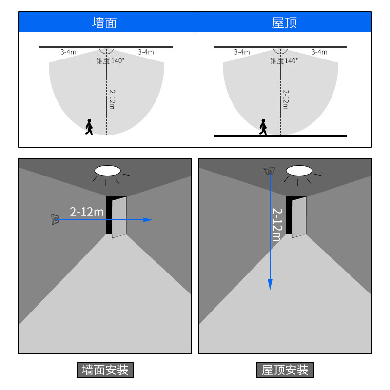 86型人体感应开关220V明装面板三线大功率楼道灯红外线智能控制器,淘宝优惠券,粉丝福利购,淘宝优惠卷