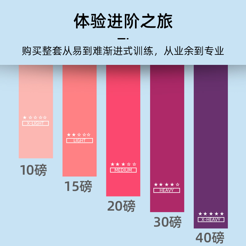 艾迈运动旗舰店弹力带深蹲男女翘臀圈弹力圈瑜伽拉力带运动力量训练健身带阻力带0