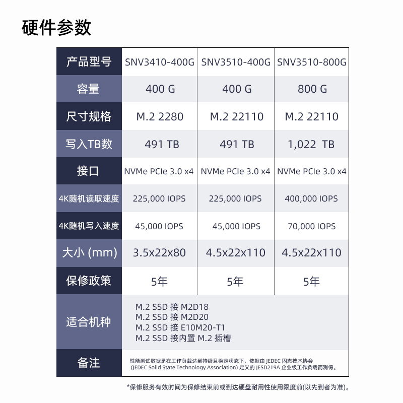 【顺丰包邮】Synology/群晖 企业级 M.2 NVMe SSD 2280 SNV3410 固态硬盘适用/420+/720+/920+/1621+/1821+等 - 图2