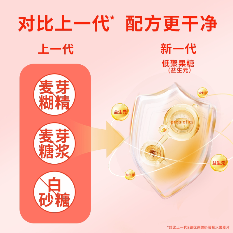 【拍3更优惠】好麦多酸奶莓莓坚果烘焙非油炸202g水果麦片早餐k