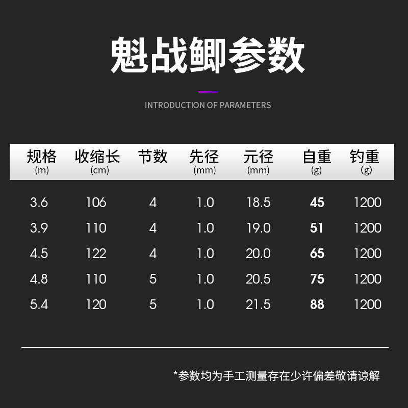 巧渔夫鲫鱼竿手杆超轻超细超硬28调台钓竿钓鱼竿正品5.4米鲫鲤杆图片