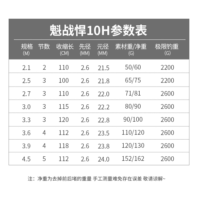 巧渔夫2020新款魁战悍10h钓鱼竿19调超硬黑坑鱼竿战斗竿罗非鱼竿图片