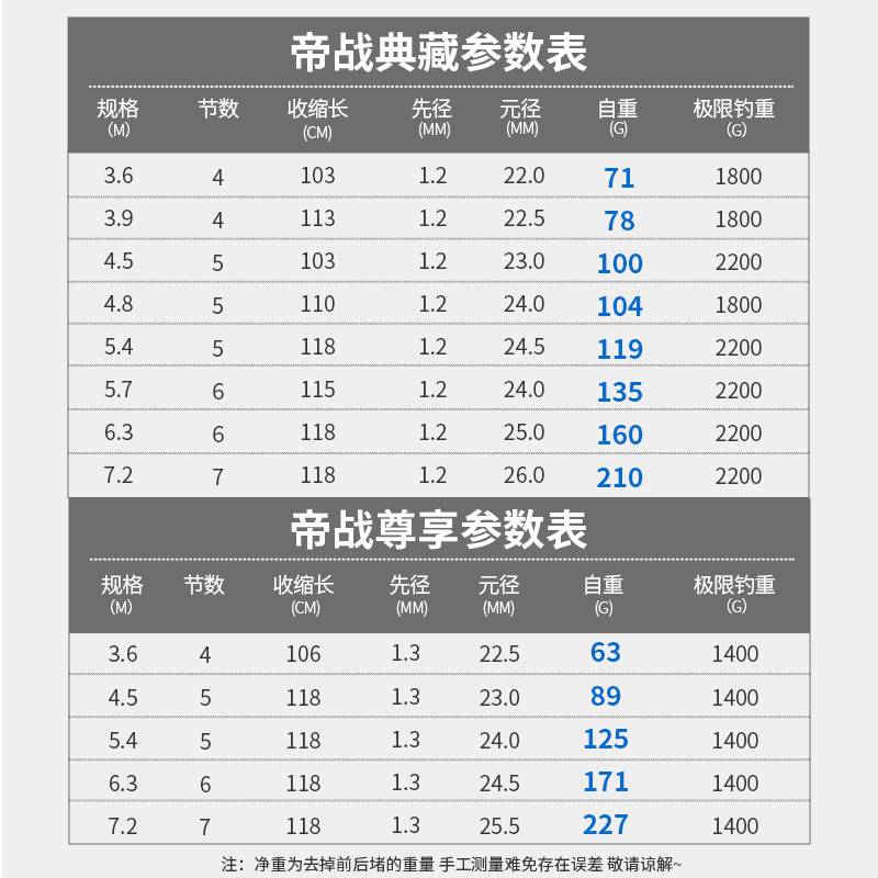 巧渔夫帝战鱼竿5H超硬超轻超轻硬台钓竿28偏19调黑坑野钓综合竿图片