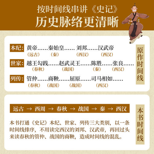 【正版白大姐young泱妈推荐】歪歪兔史记来了司马迁带你读史记少年读史记儿童版白话文资治通鉴二十四史历史类文学小学生课外书籍 - 图3