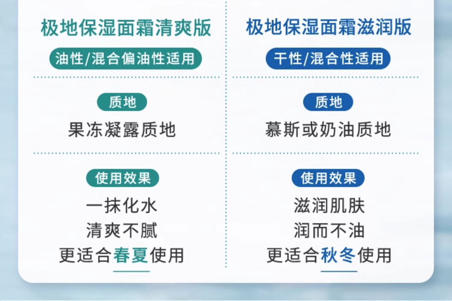 【官方授权】芬兰优姿婷lumene极地面霜女保湿补水滋润乳液男士-图2