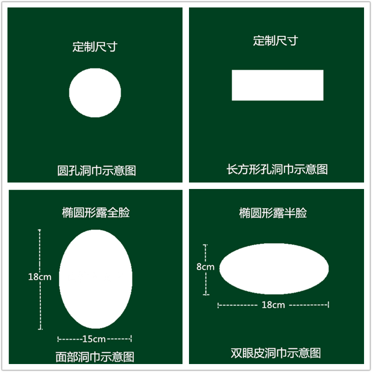 纯棉手术洞巾包布孔巾铺巾墨绿色脸部美容双眼皮牙科洗牙种植创巾-图2