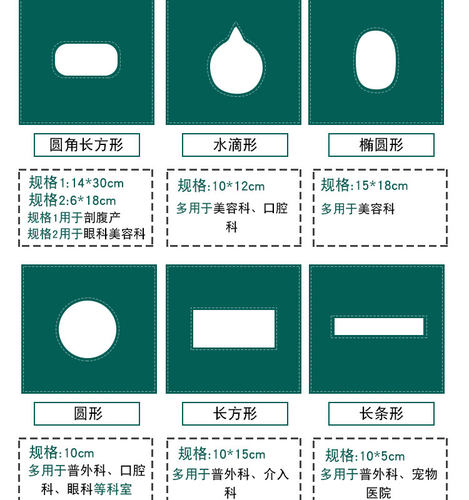 纯棉手术洞巾包布孔巾铺巾墨绿色脸部美容双眼皮牙科洗牙种植创巾-图0