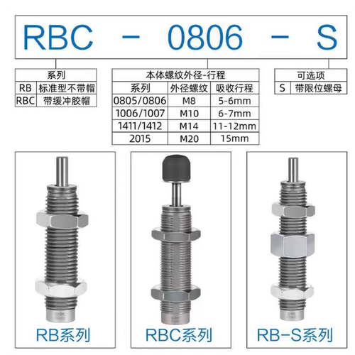 SMC缓冲器RB1006/RBC1007/0604/0805/0806/1412/1411/2015/2725 - 图0