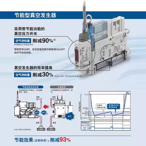 SMC真空发生器ZK2A07K5ALA-06 15K5CLA 12K5ELA/HLA 10K5NL2A KWA - 图1